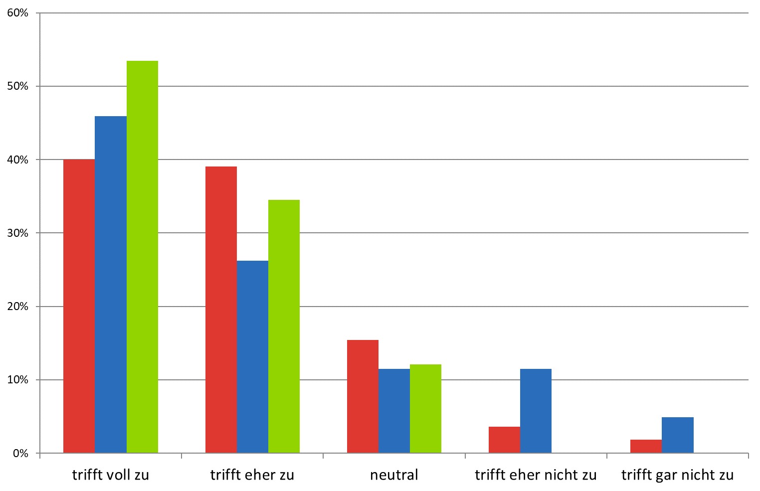 grafik11