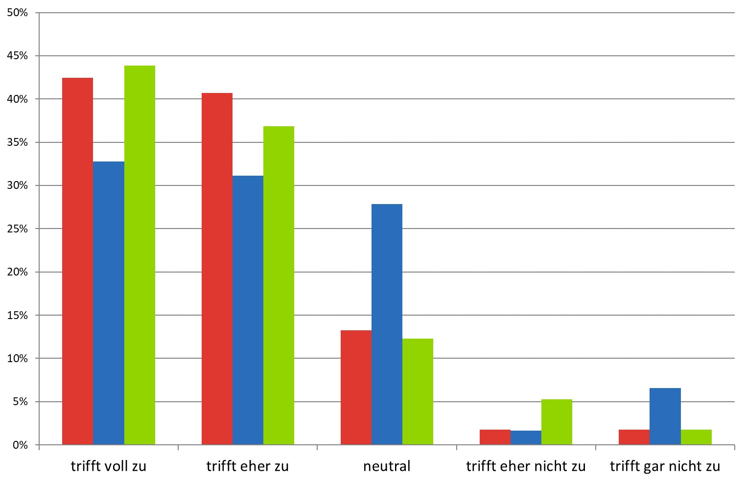 grafik12