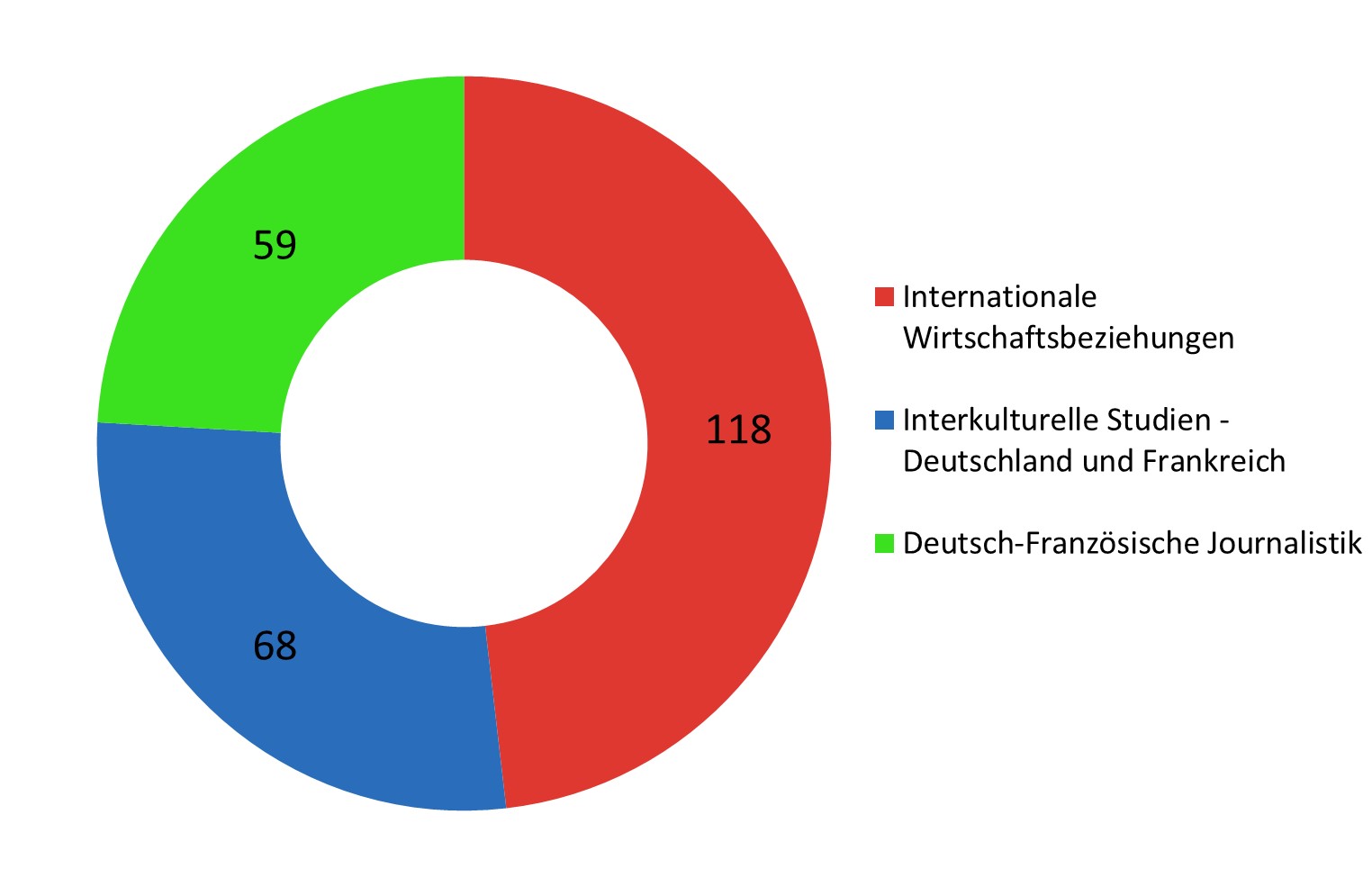 grafik3