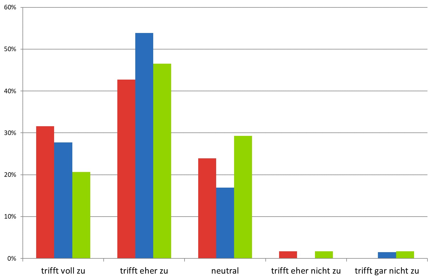 grafik13