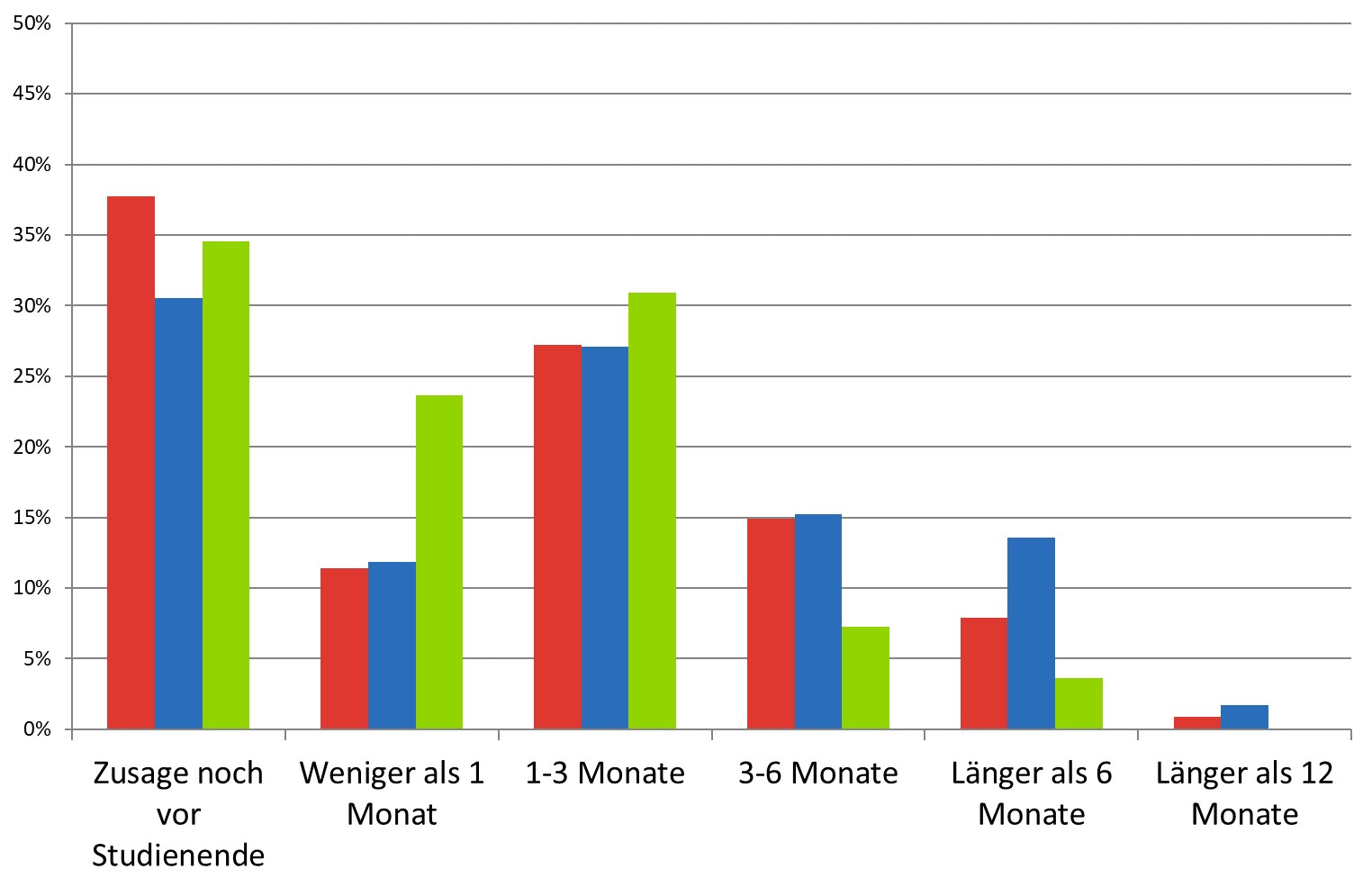 grafik6