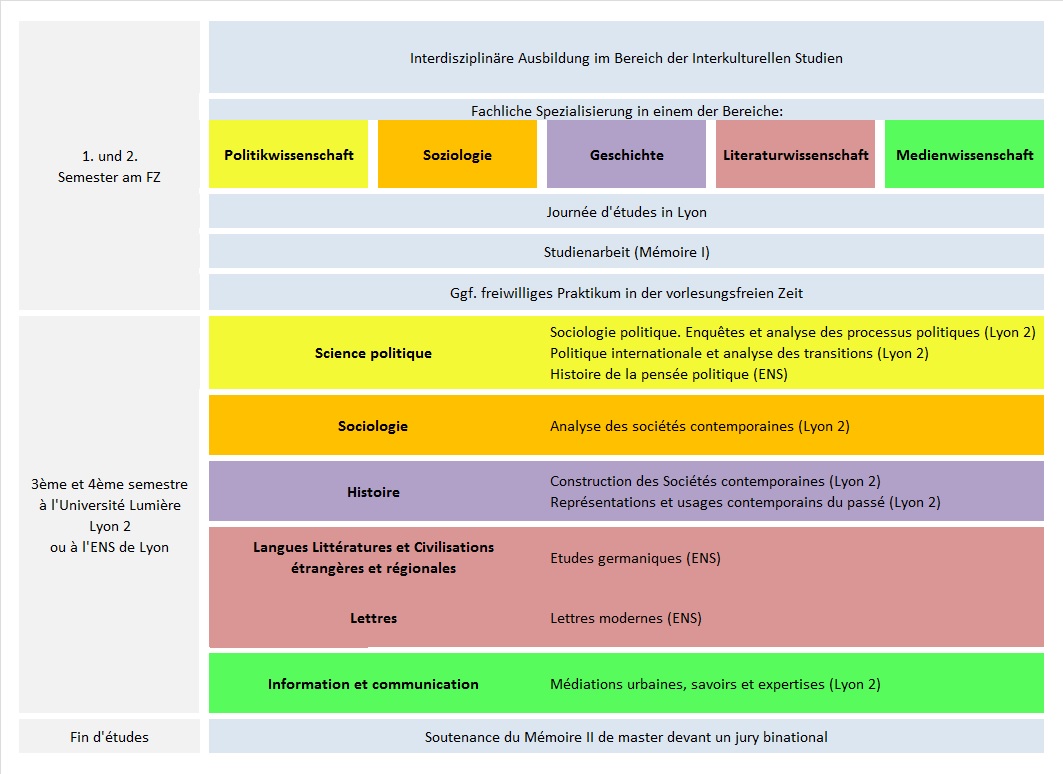 Studienverlaufsplan IKS ab 2018