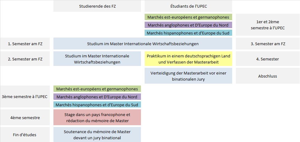 Studienverlaufsplan IWB-LEA