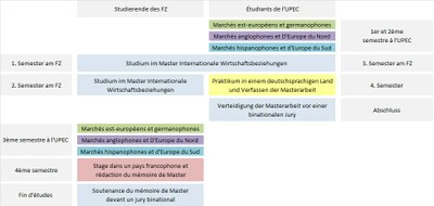 Studienverlaufsplan IWB-LEA